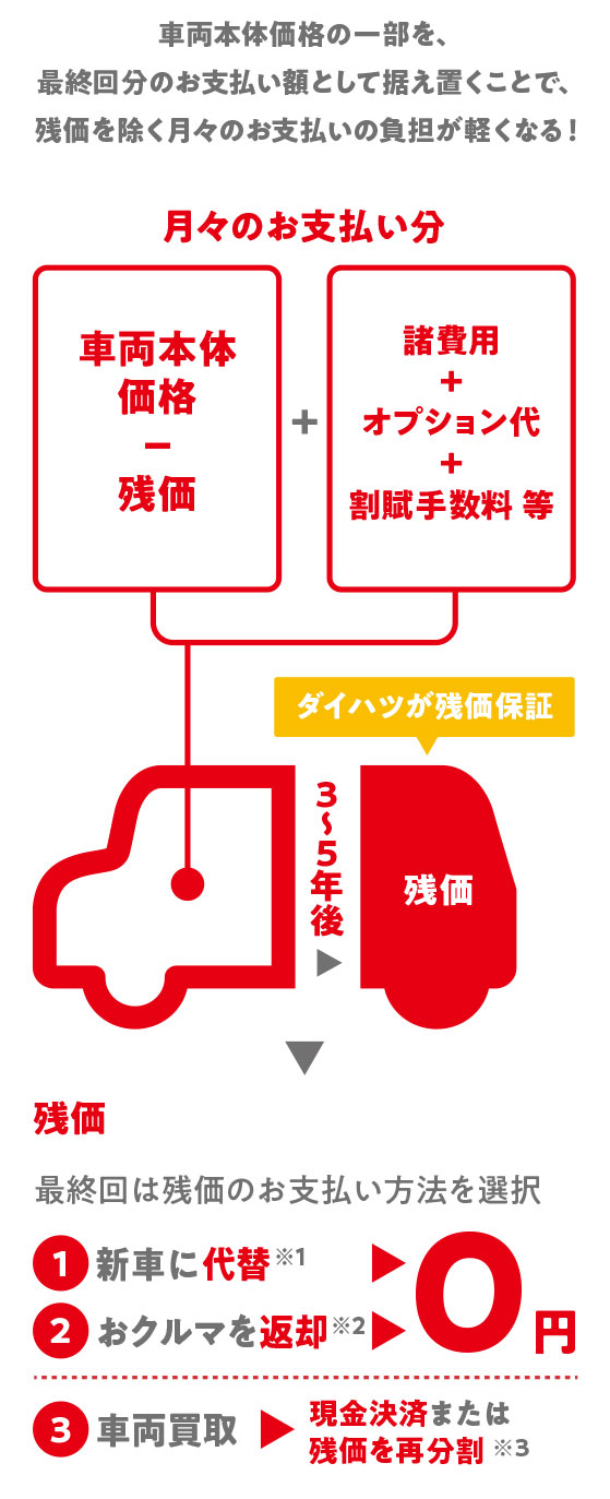 TAFTの写真